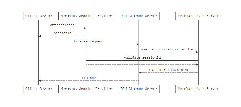 authorization_callback