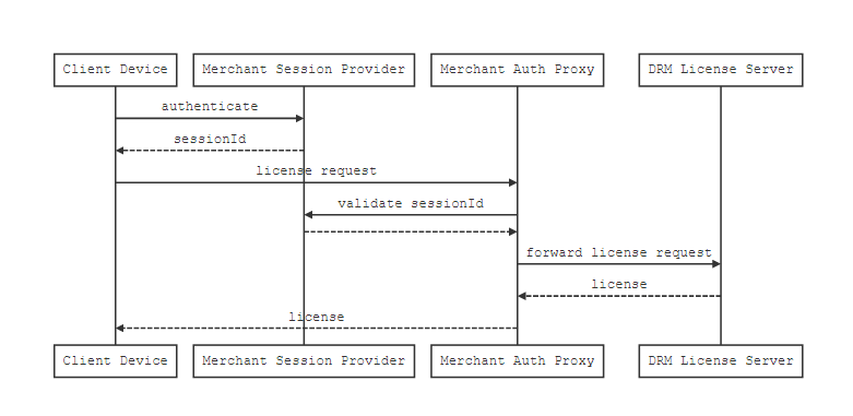 authorization_callback